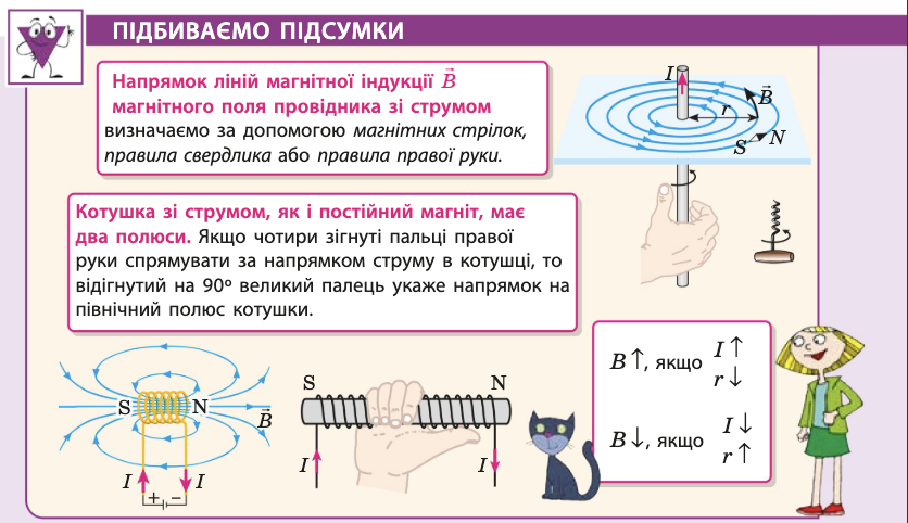 Магнітне поле прямого провідника зі струмом.
